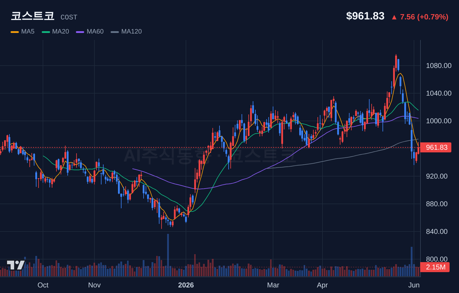 코스트코 (COST) 일봉 차트