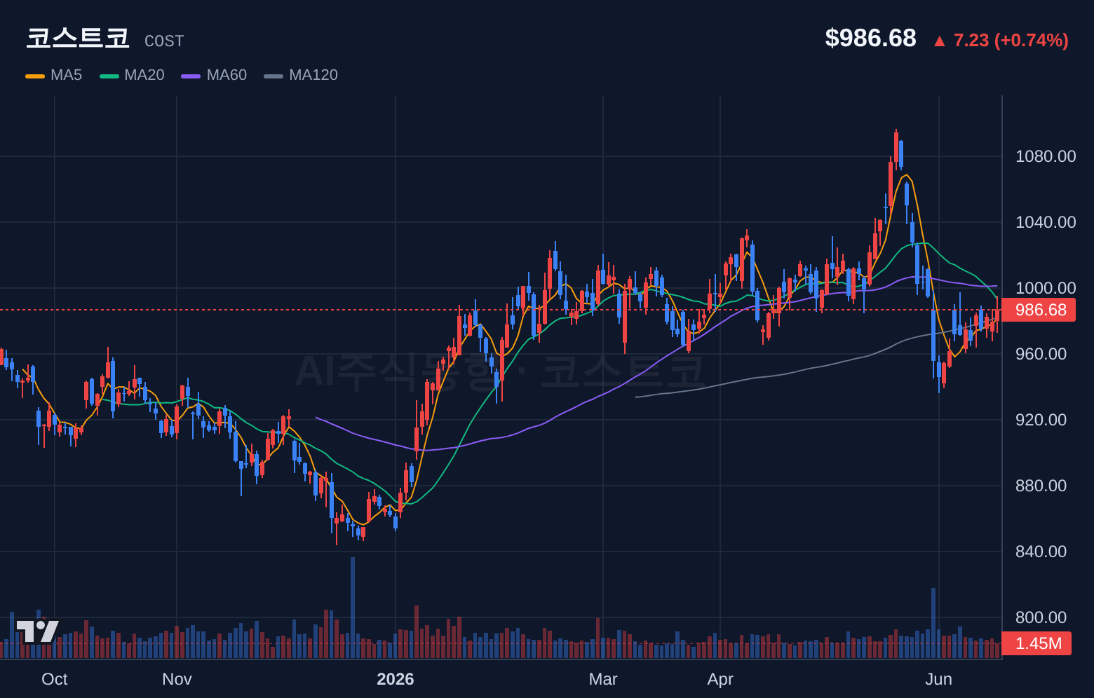 코스트코 (COST) 일봉 차트