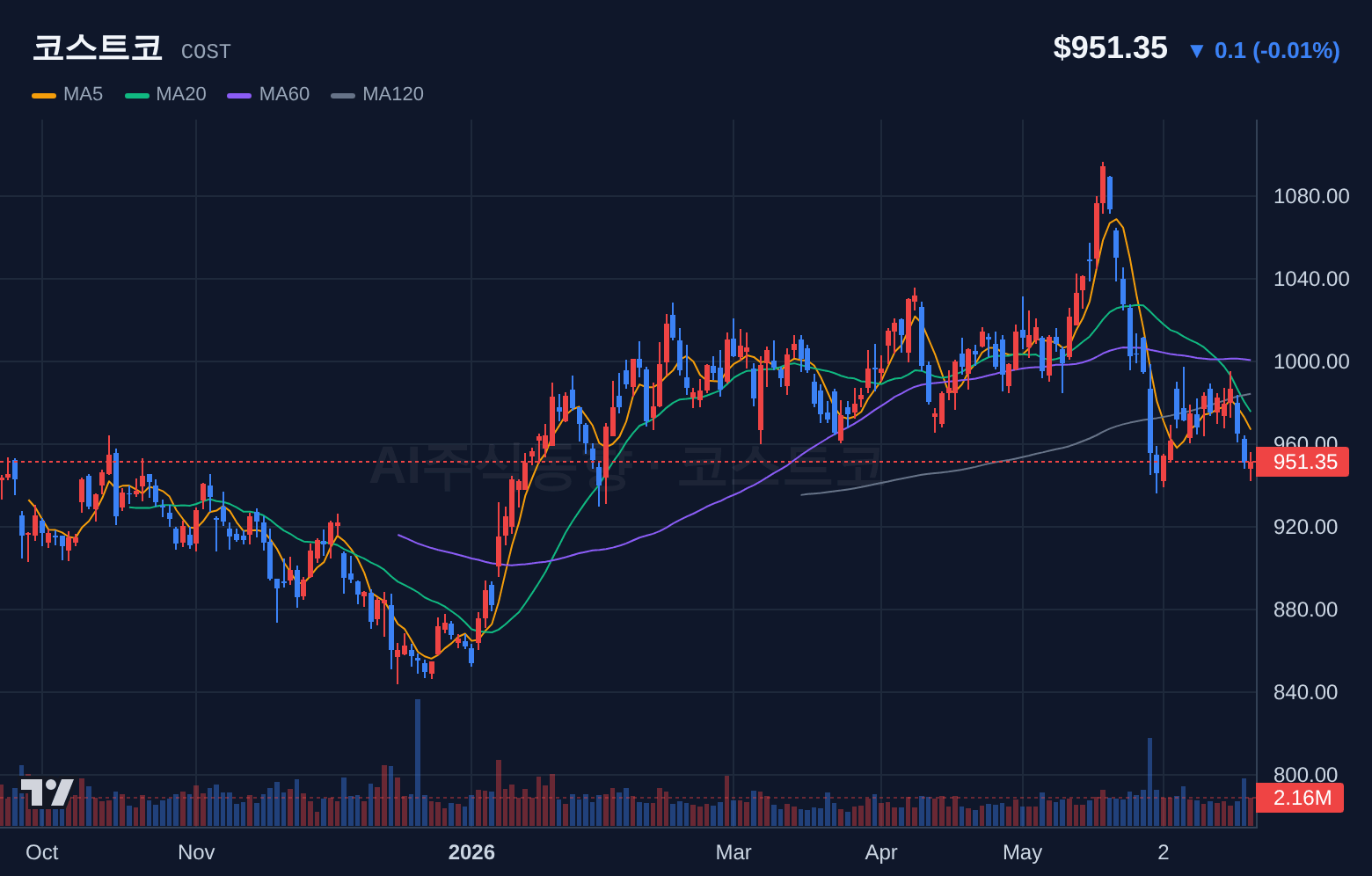 코스트코 (COST) 일봉 차트
