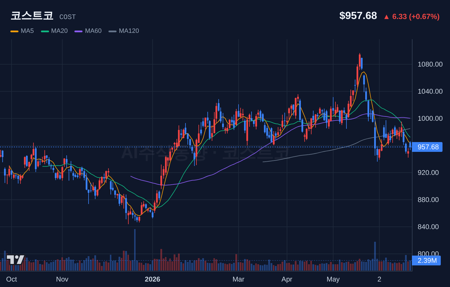 코스트코 (COST) 일봉 차트