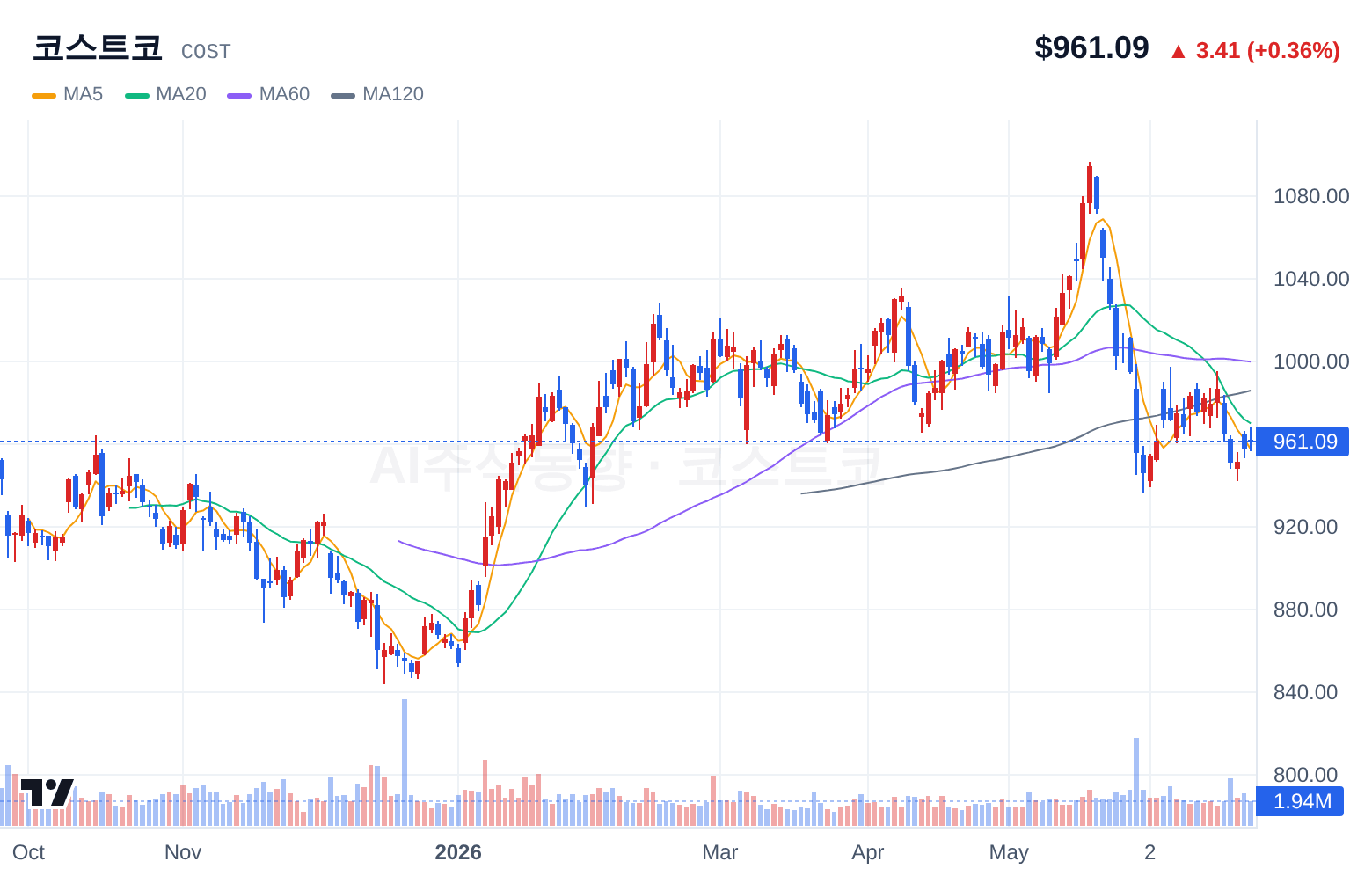 코스트코 (COST) 일봉 차트