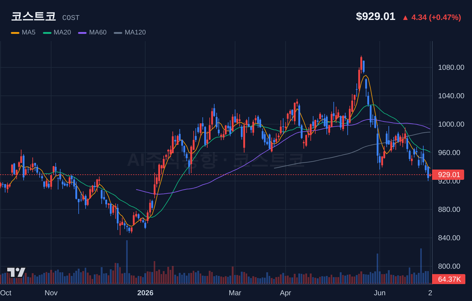코스트코 (COST) 일봉 차트