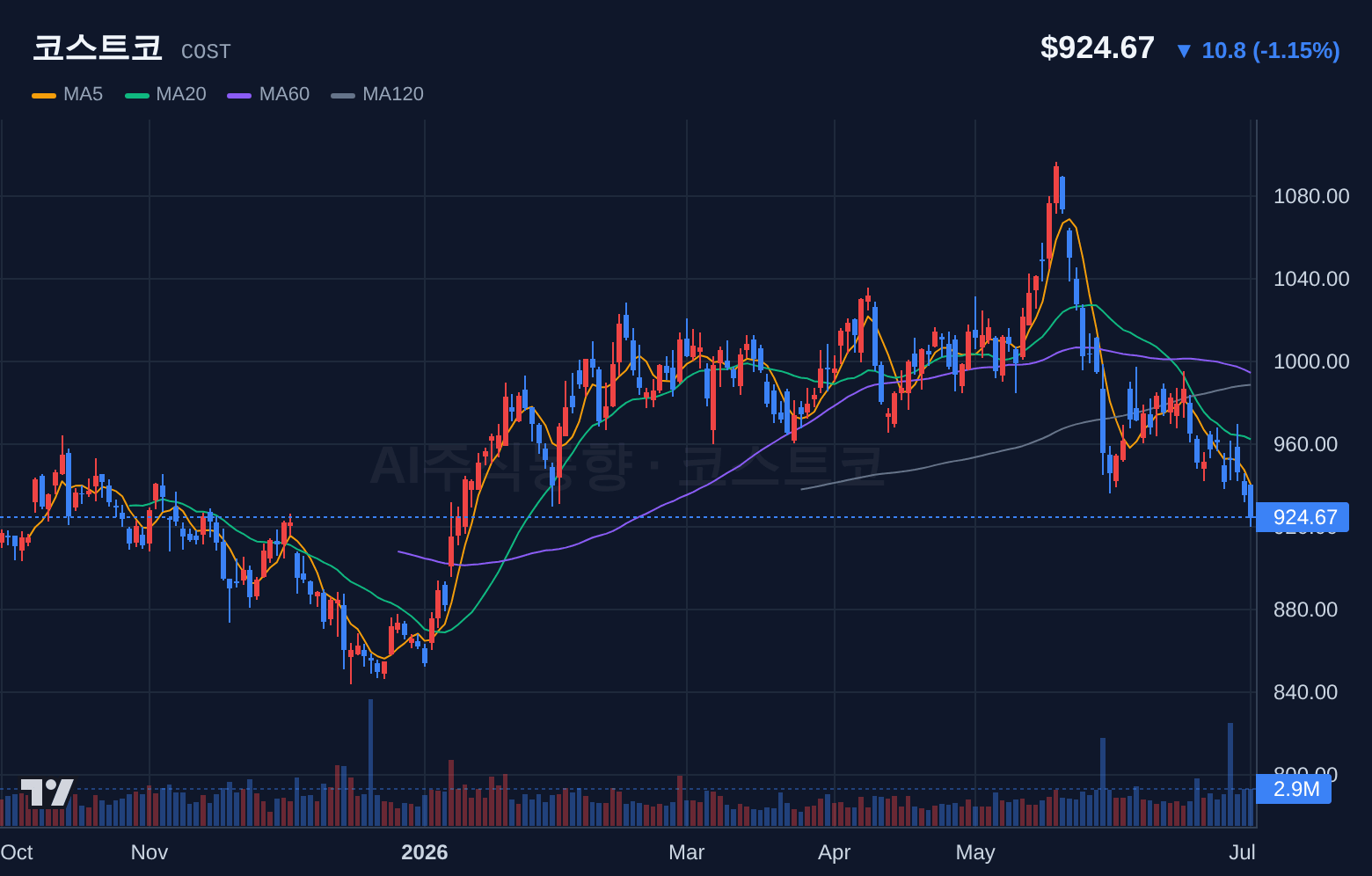코스트코 (COST) 일봉 차트