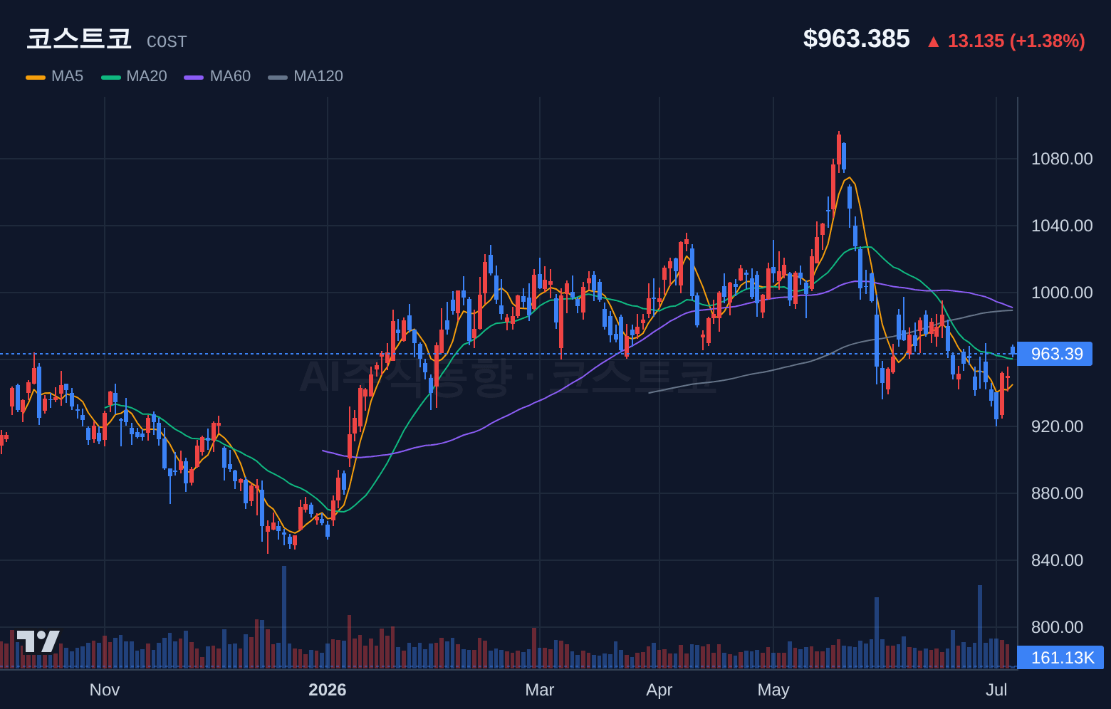 코스트코 (COST) 일봉 차트