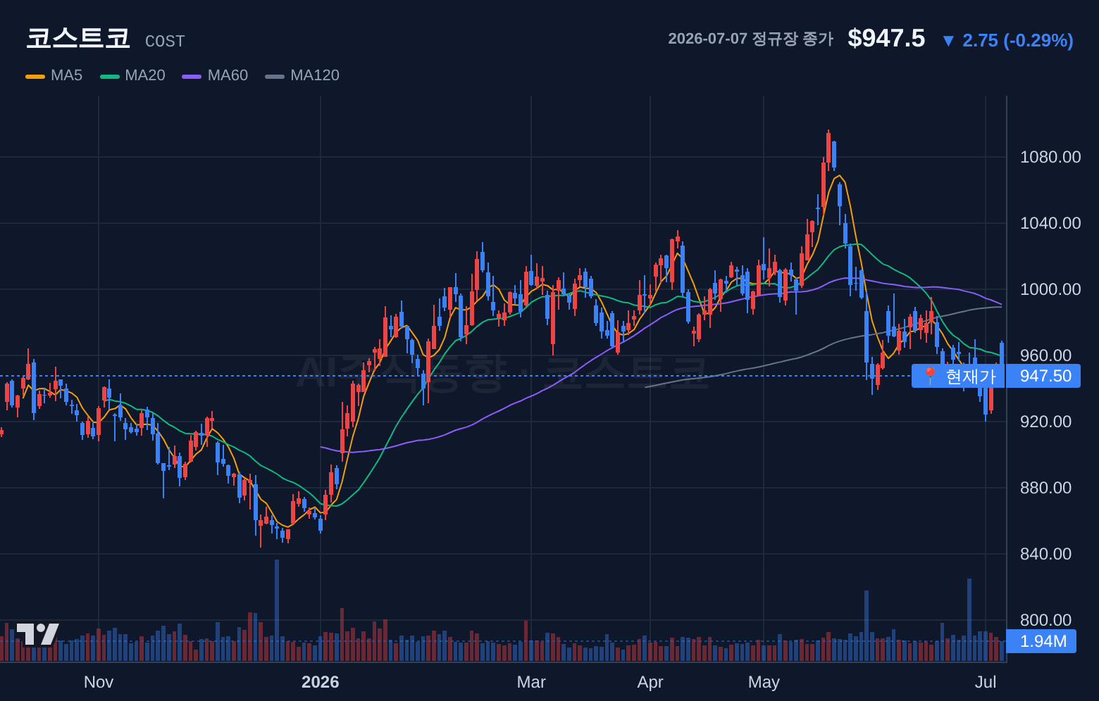 코스트코 (COST) 일봉 차트