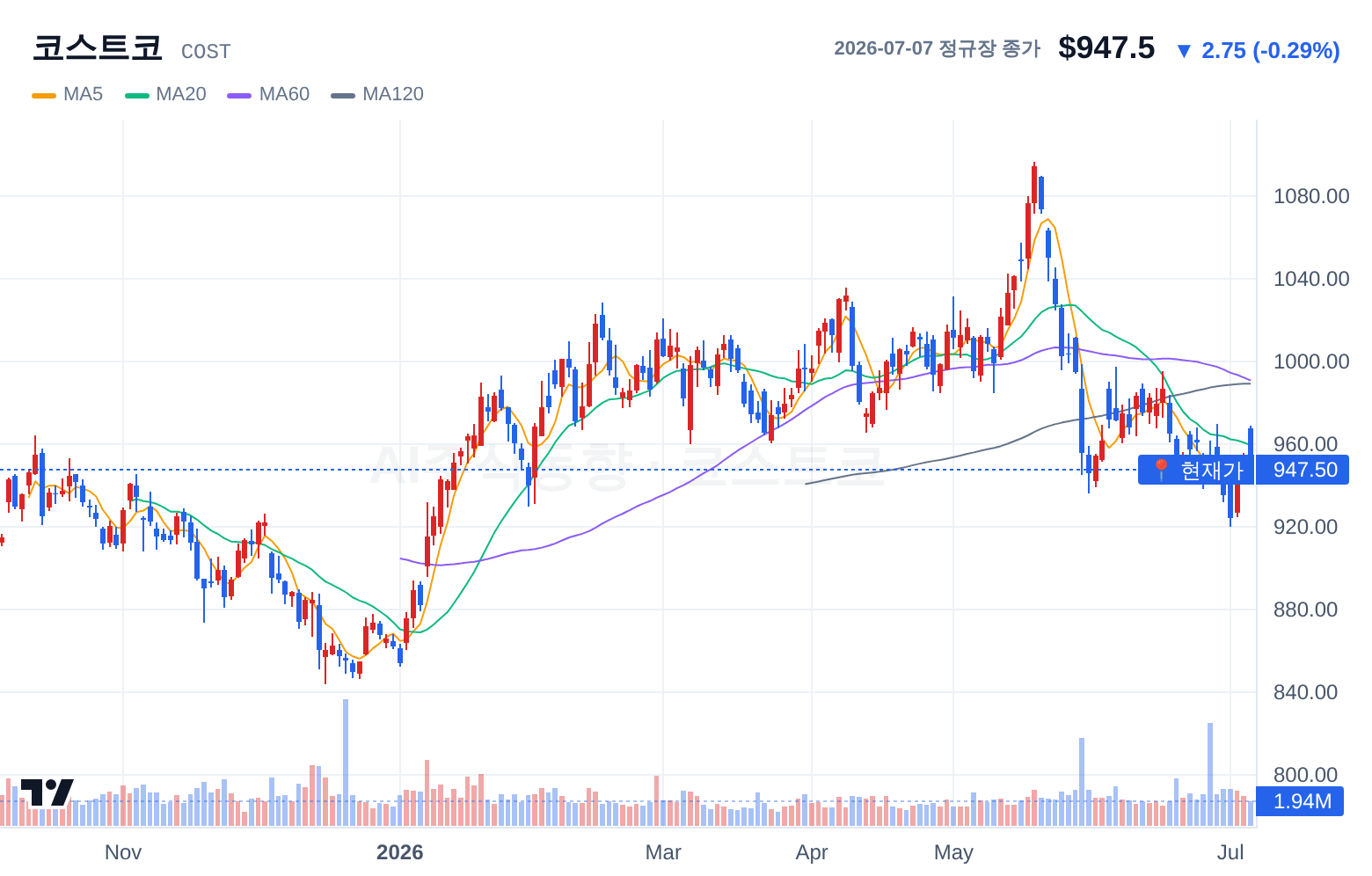 코스트코 (COST) 일봉 차트