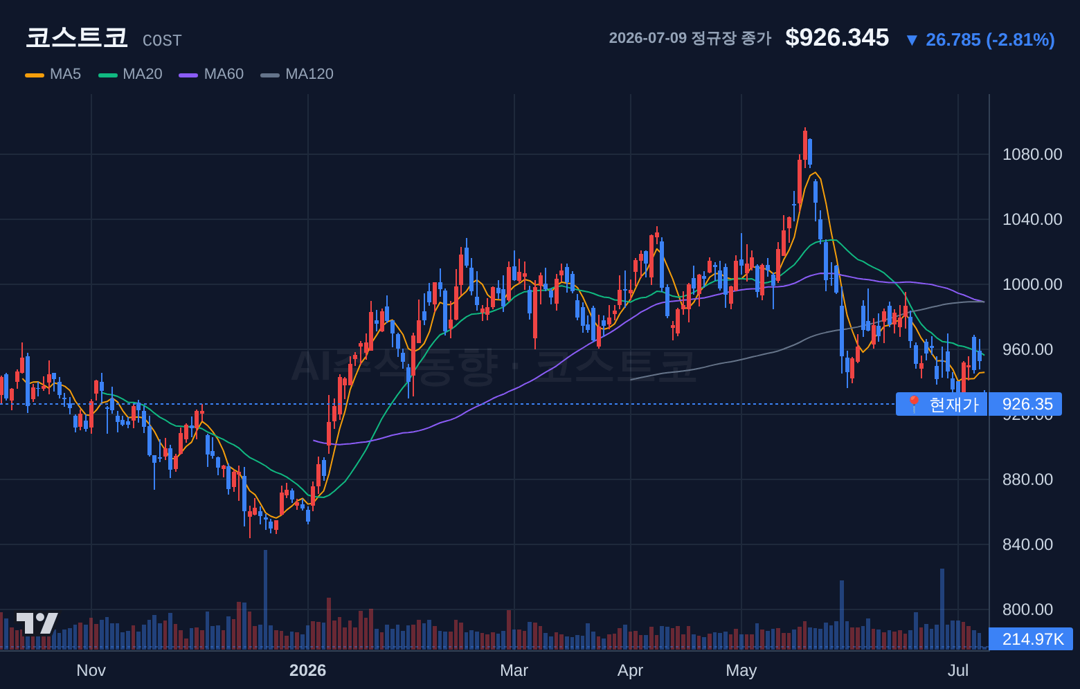 코스트코 (COST) 일봉 차트