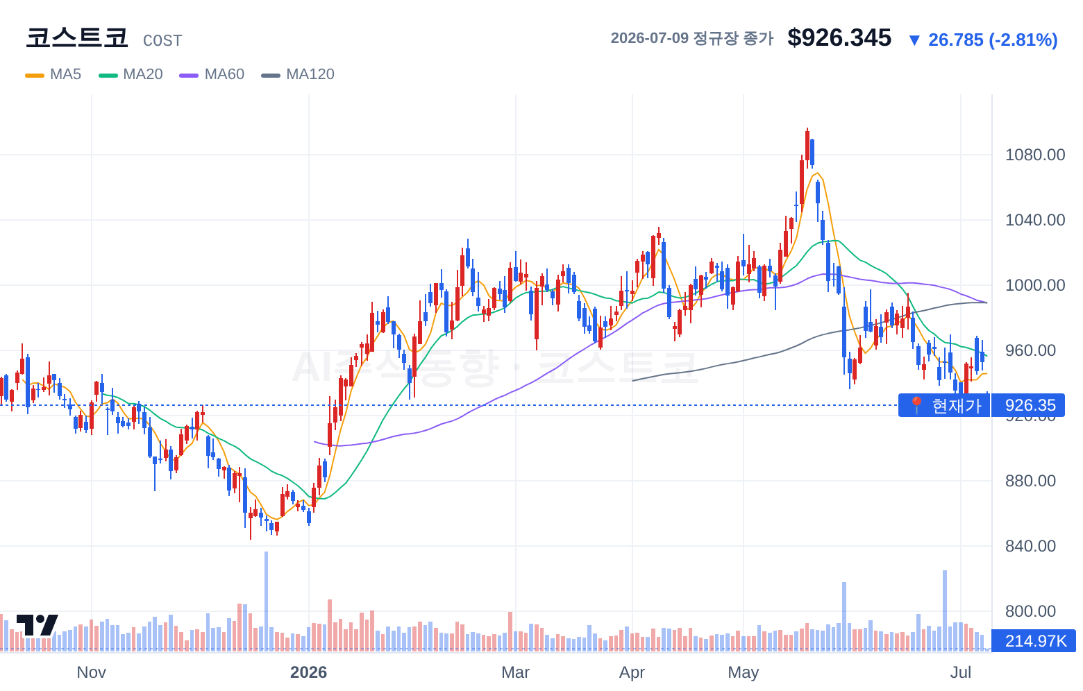 코스트코 (COST) 일봉 차트