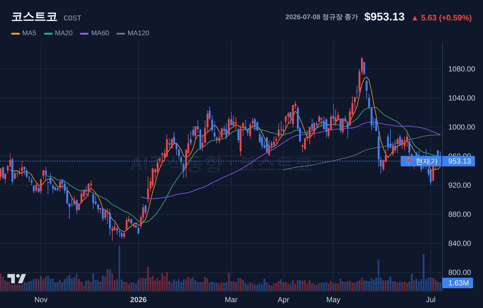 코스트코 (COST) 일봉 차트