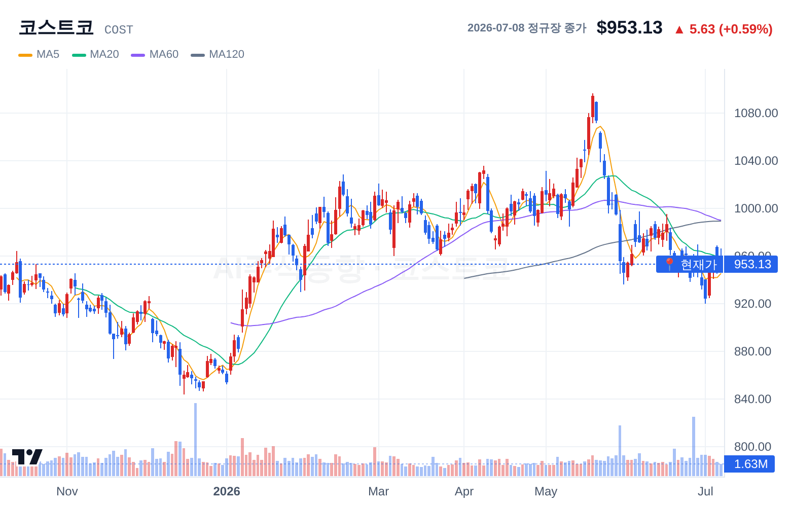 코스트코 (COST) 일봉 차트