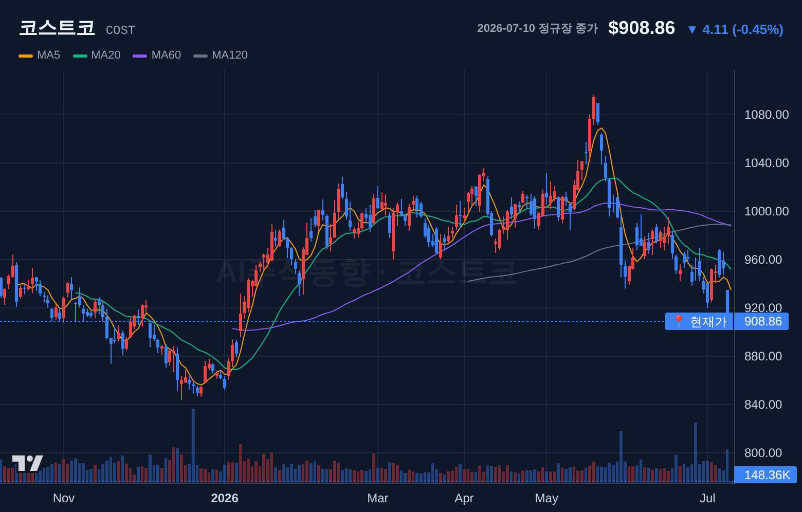 코스트코 (COST) 일봉 차트