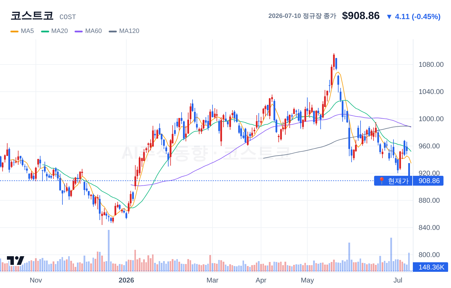 코스트코 (COST) 일봉 차트