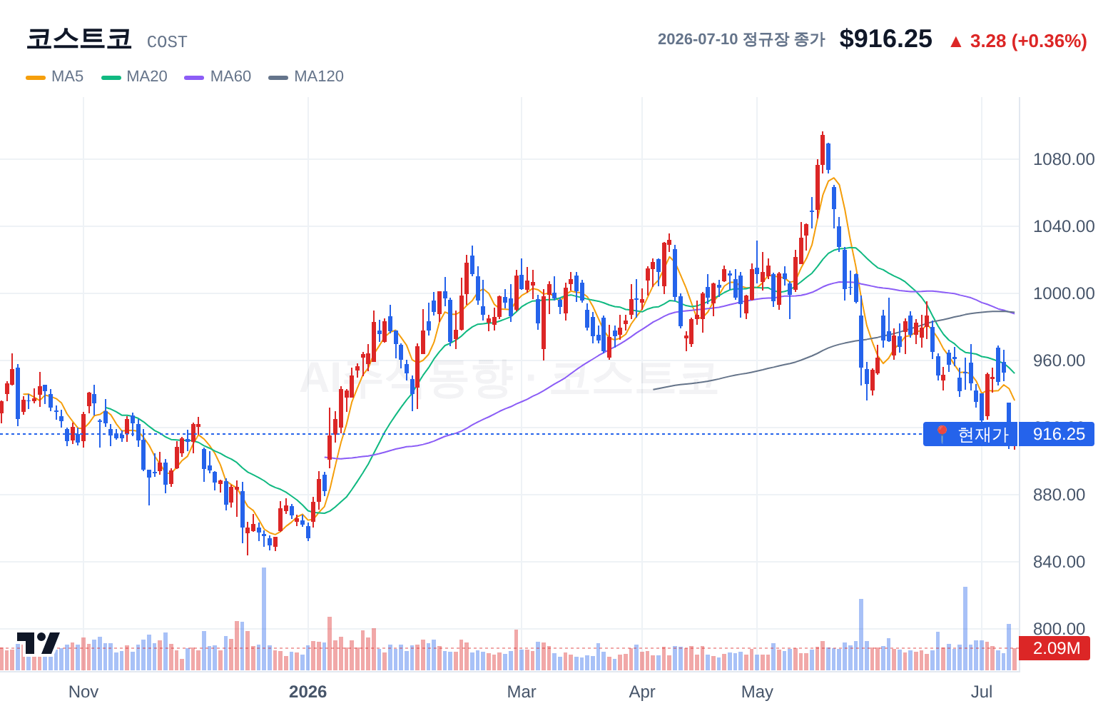 코스트코 (COST) 일봉 차트