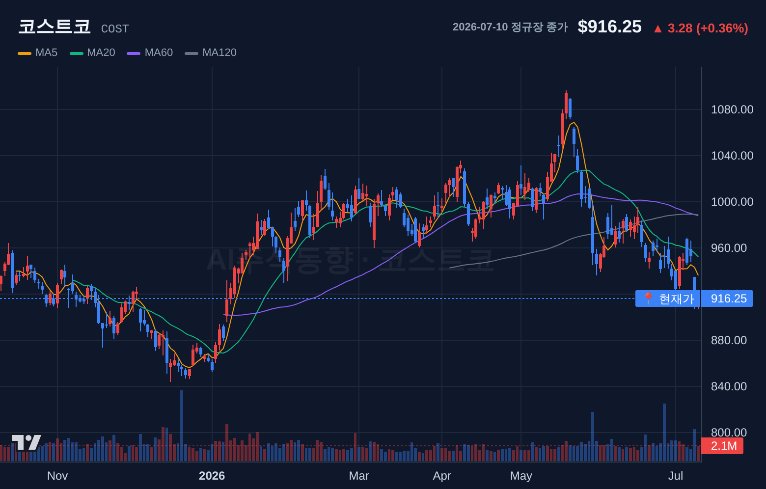 코스트코 (COST) 일봉 차트