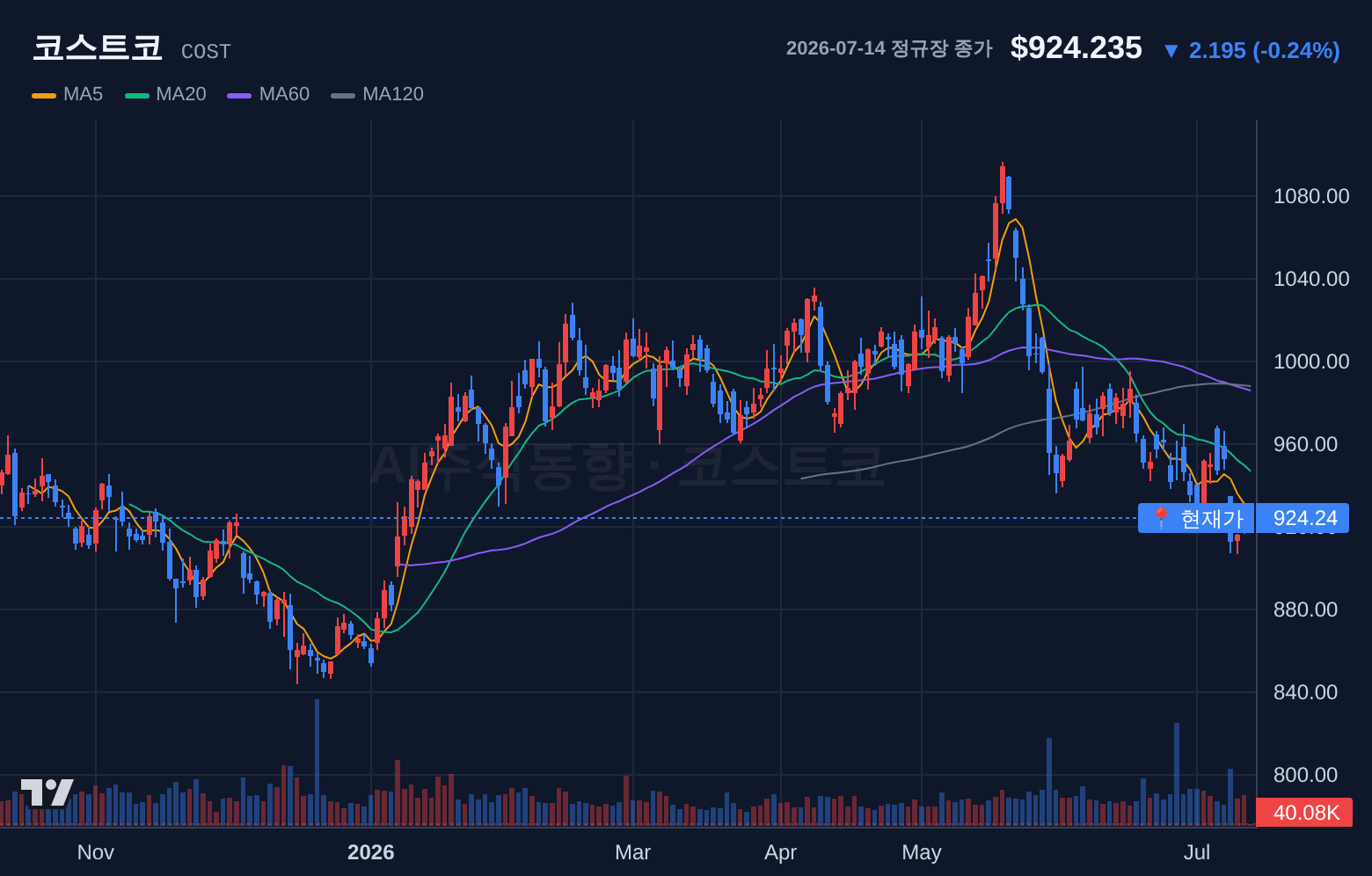 코스트코 (COST) 일봉 차트