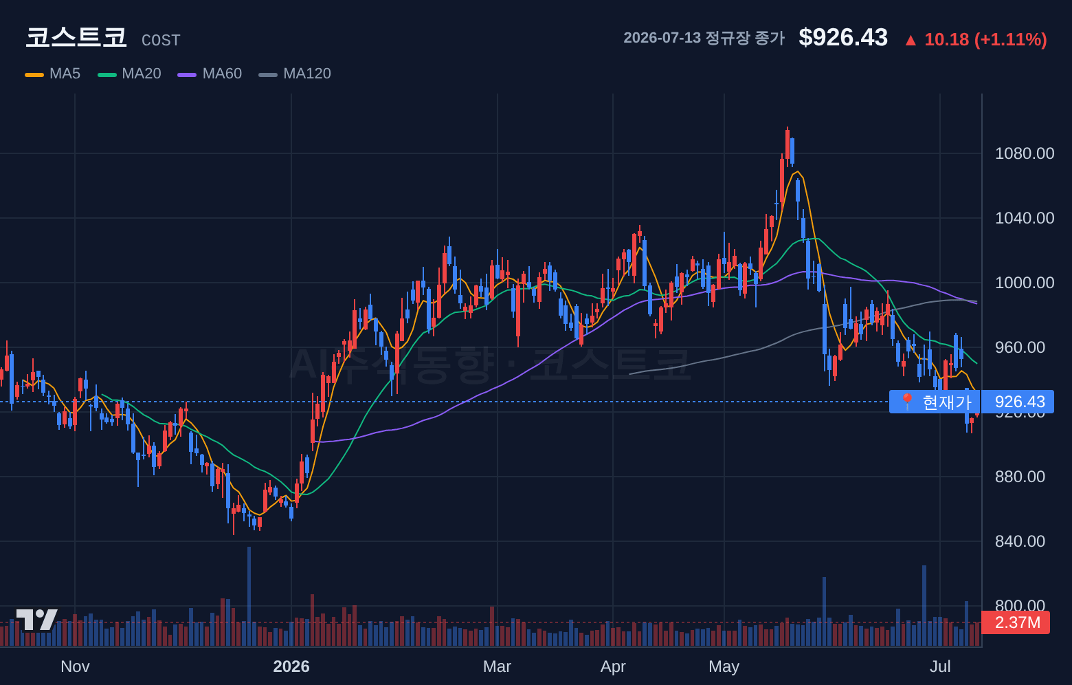 코스트코 (COST) 일봉 차트