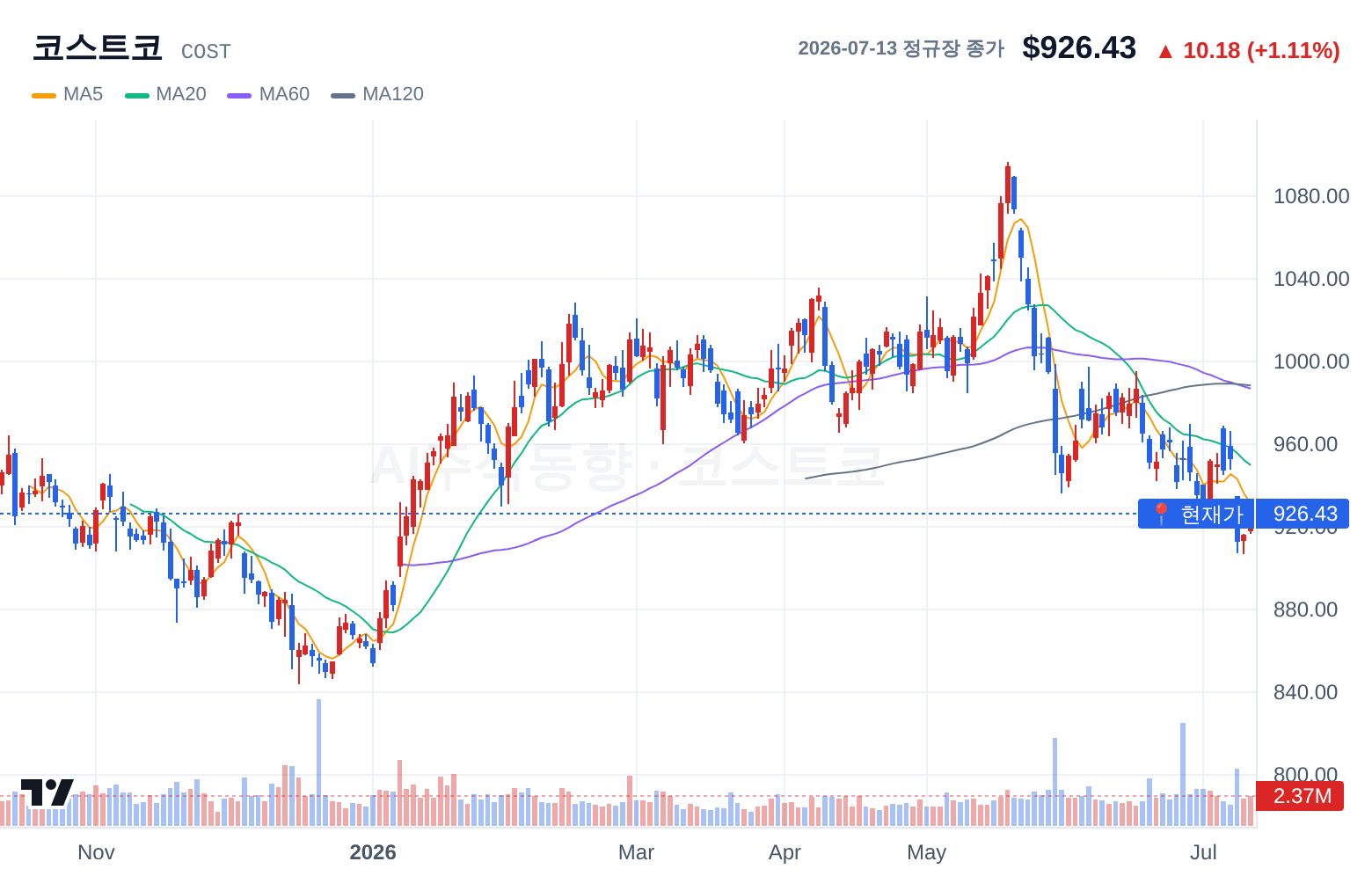 코스트코 (COST) 일봉 차트