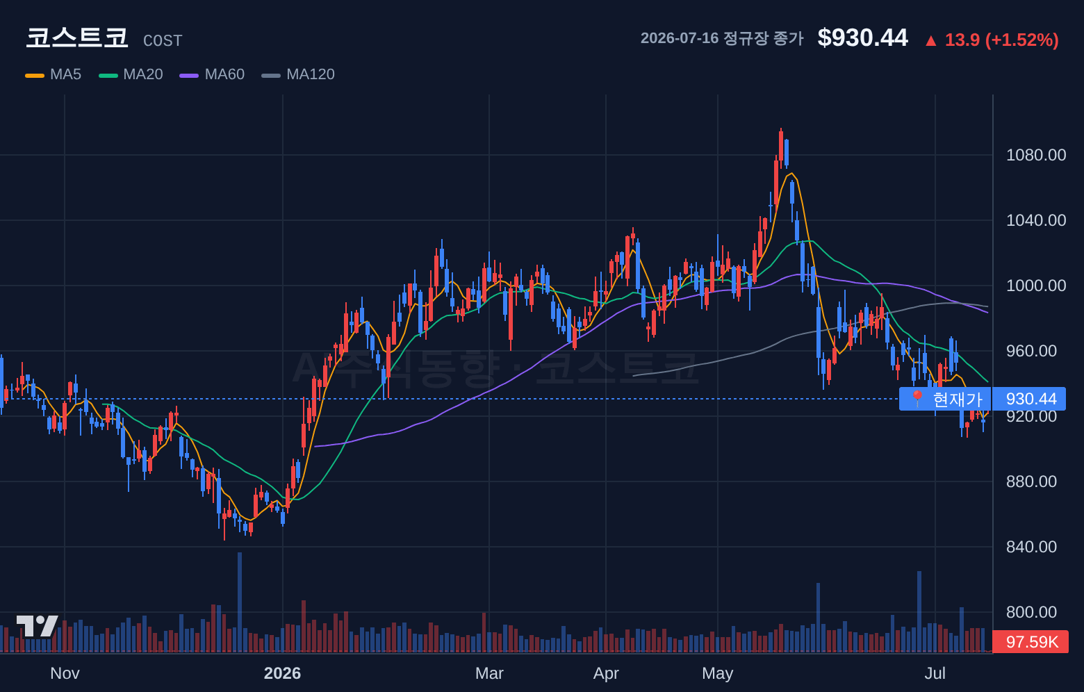 코스트코 (COST) 일봉 차트
