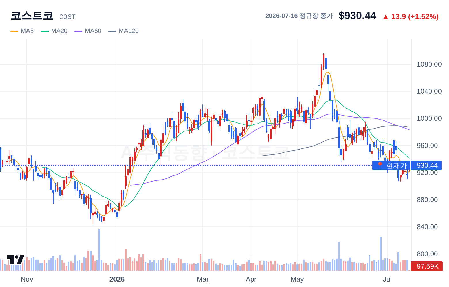 코스트코 (COST) 일봉 차트