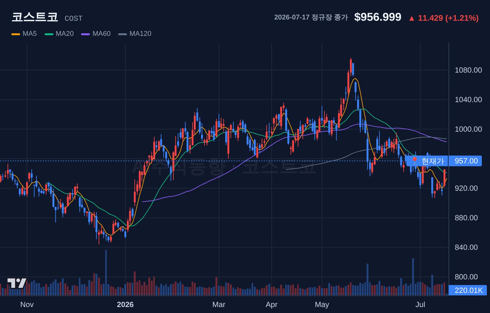 코스트코 (COST) 일봉 차트