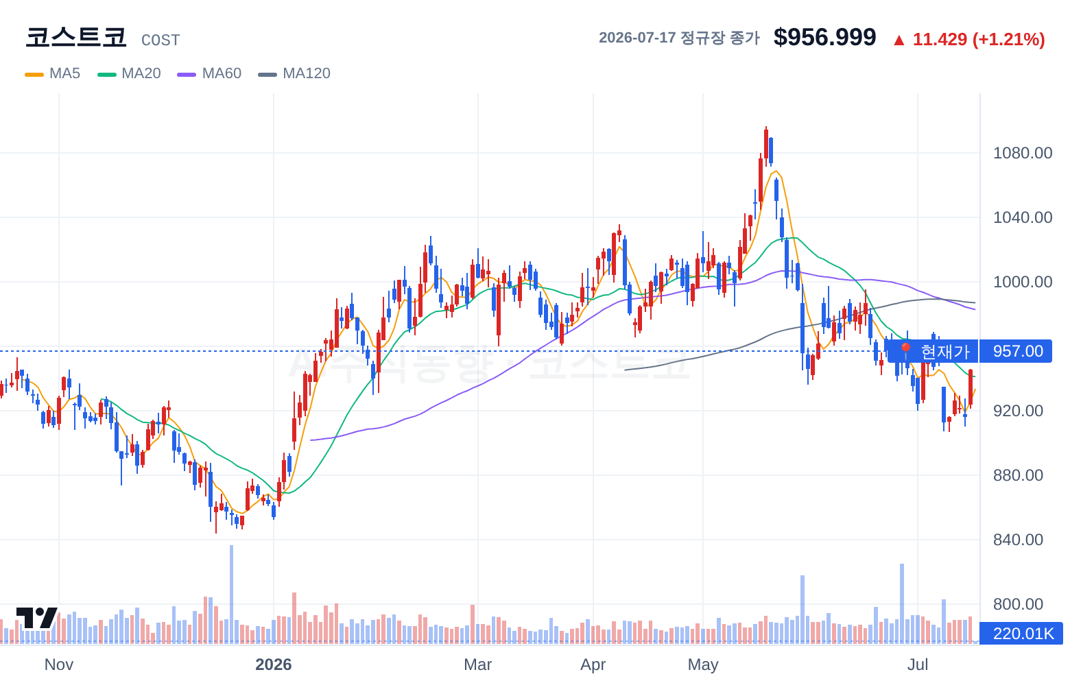 코스트코 (COST) 일봉 차트