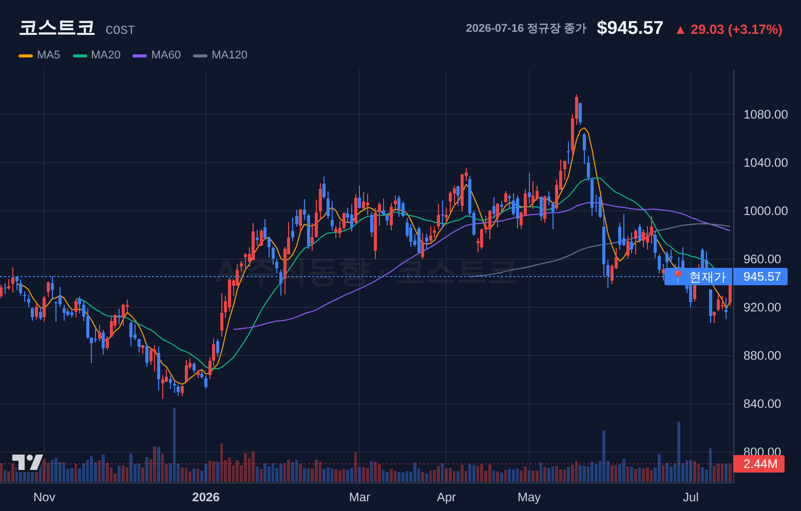코스트코 (COST) 일봉 차트