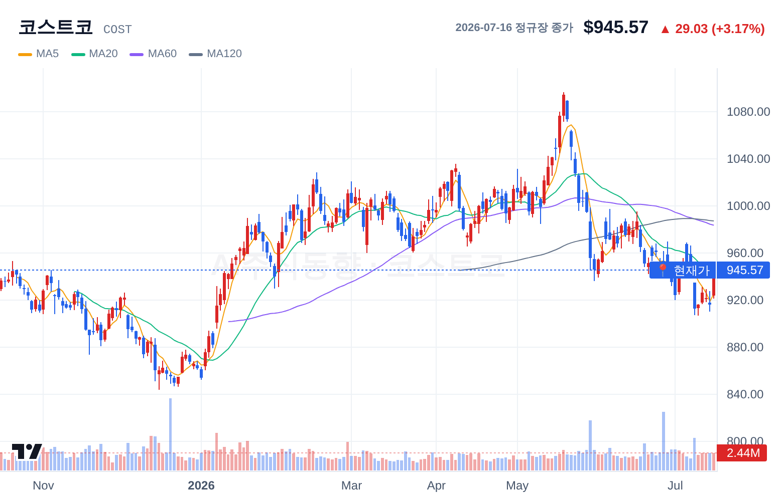 코스트코 (COST) 일봉 차트