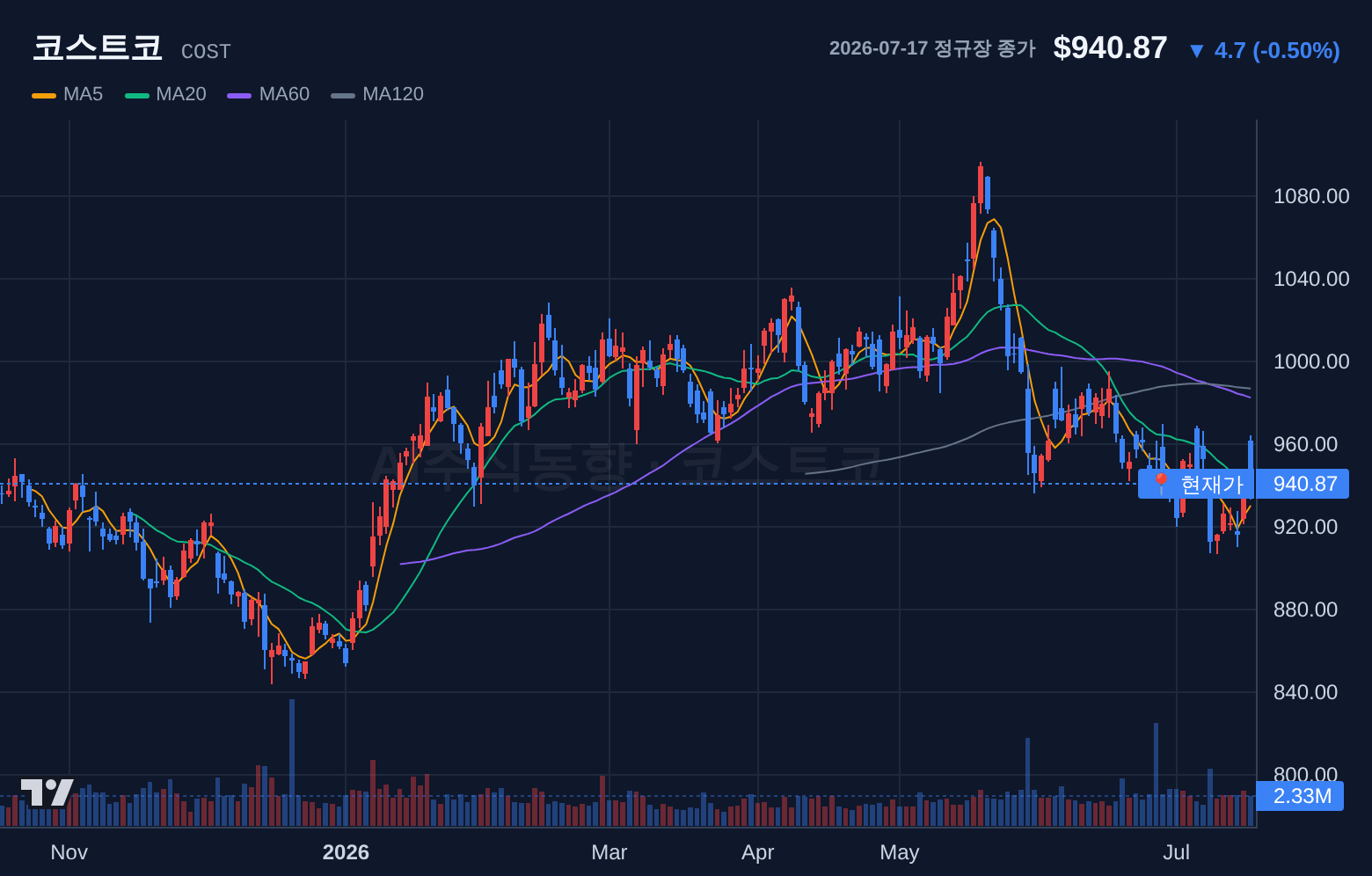 코스트코 (COST) 일봉 차트