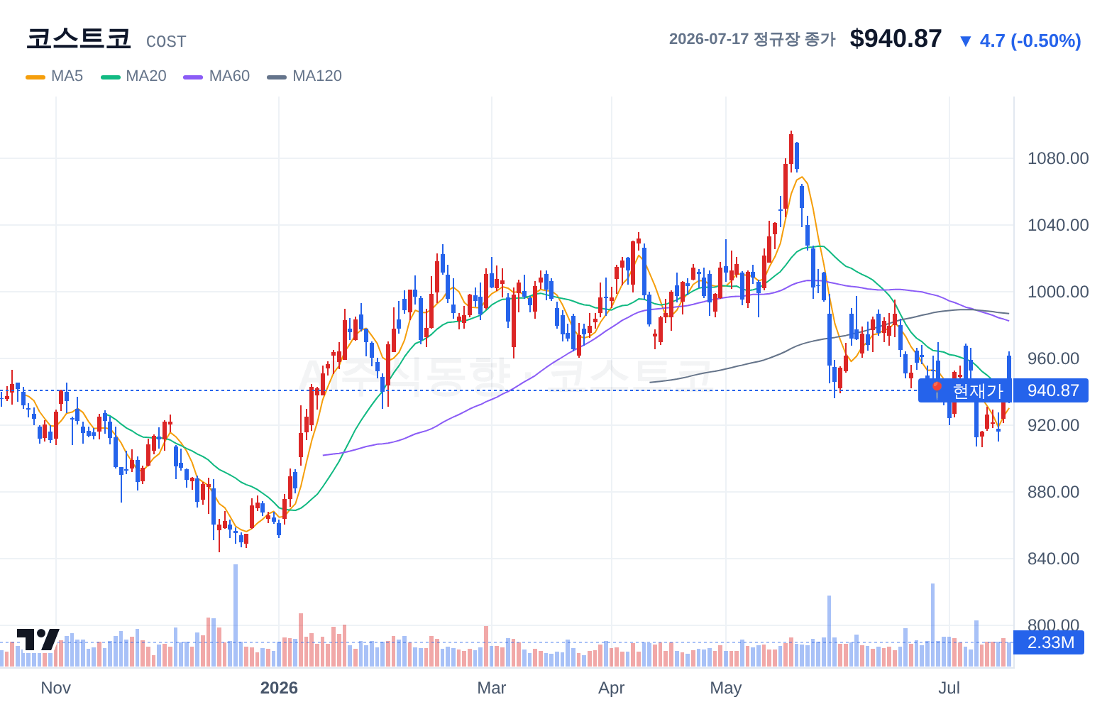 코스트코 (COST) 일봉 차트