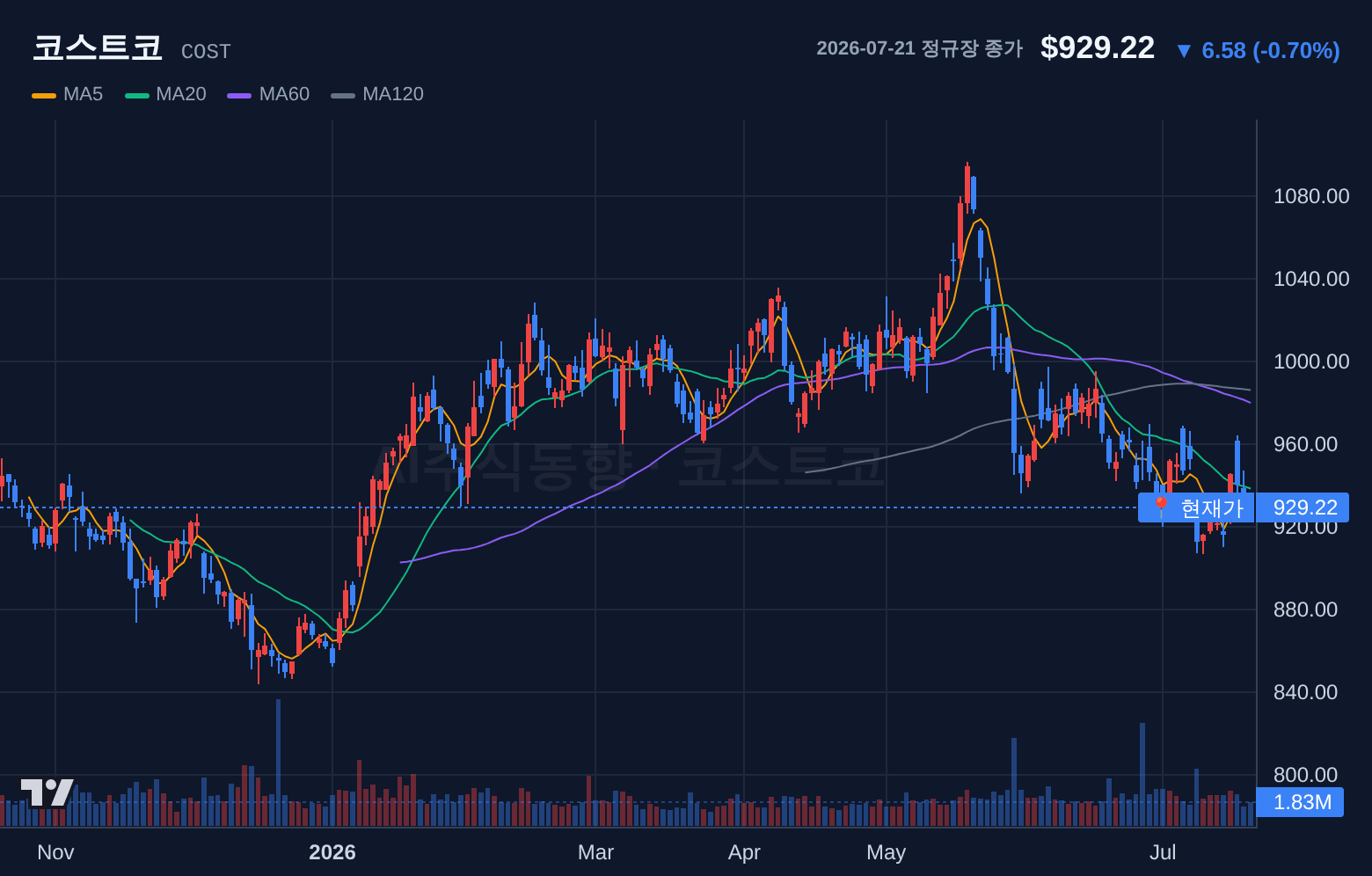 코스트코 (COST) 일봉 차트