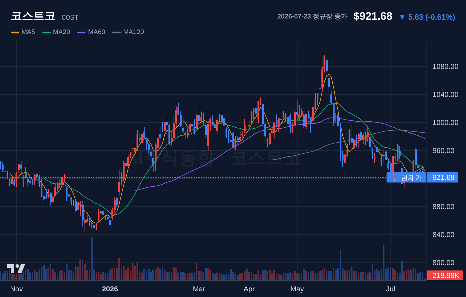 코스트코 (COST) 일봉 차트