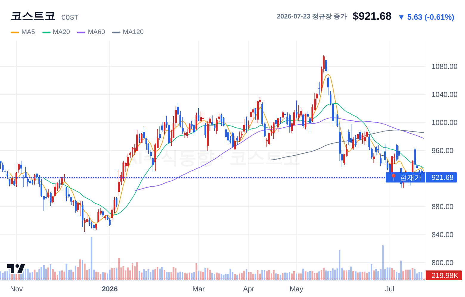 코스트코 (COST) 일봉 차트