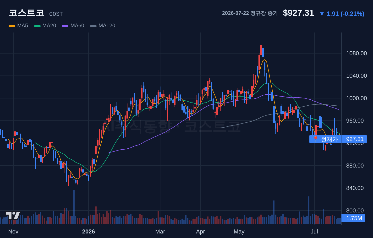 코스트코 (COST) 일봉 차트