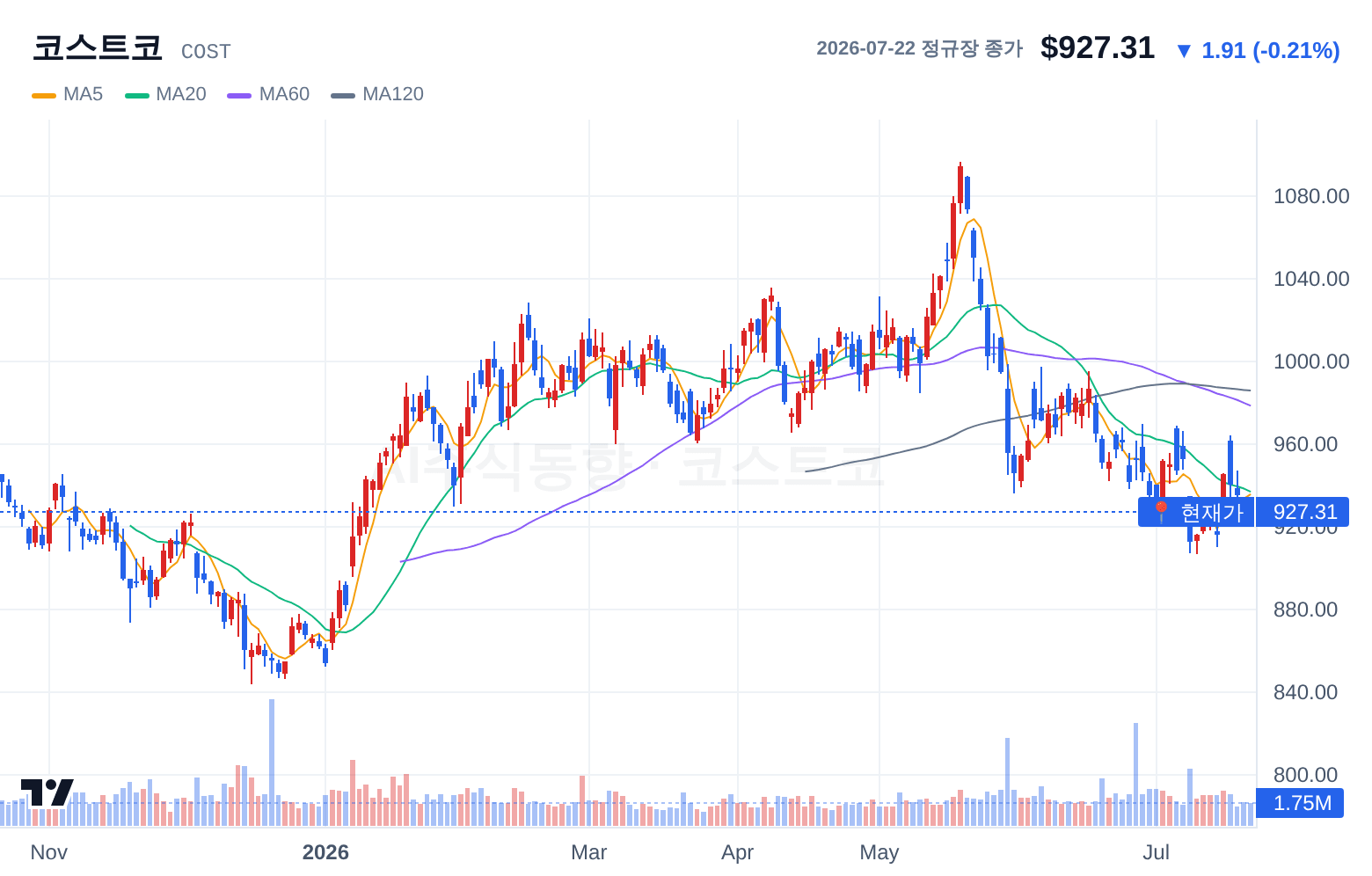 코스트코 (COST) 일봉 차트