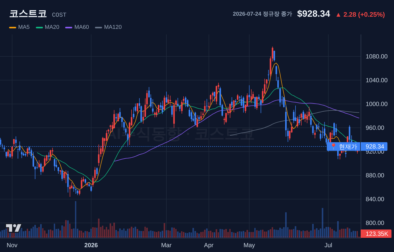 코스트코 (COST) 일봉 차트
