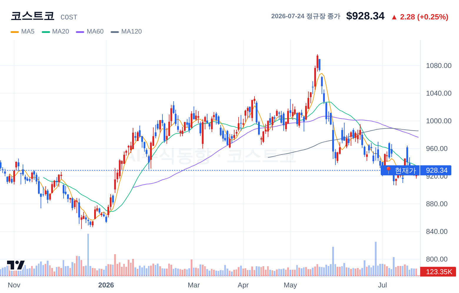 코스트코 (COST) 일봉 차트