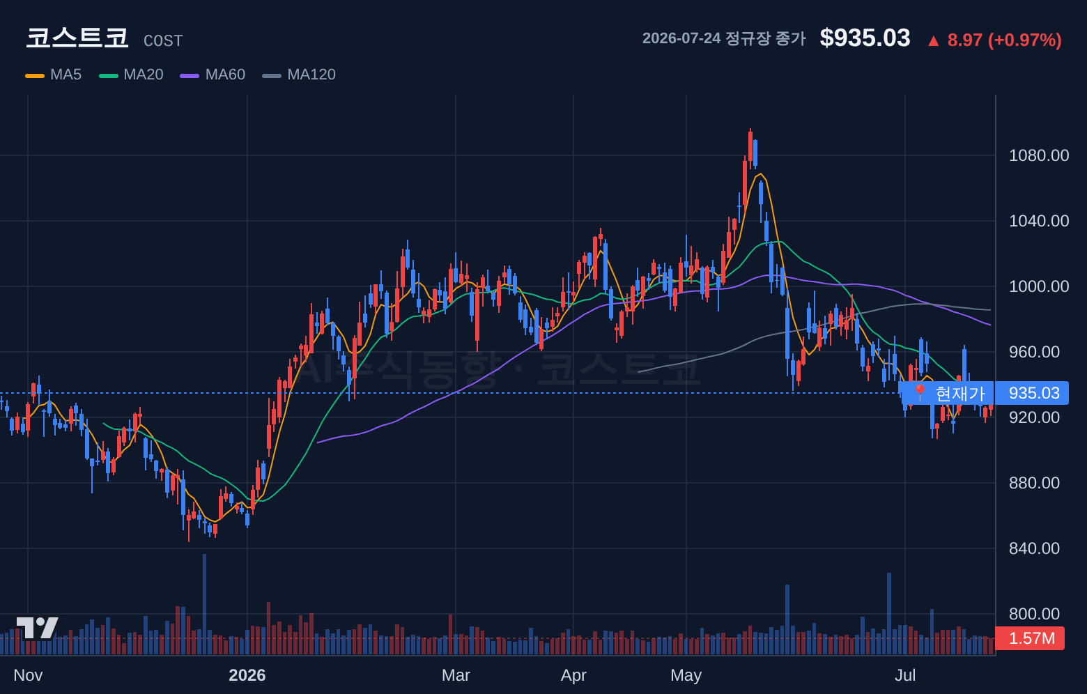 코스트코 (COST) 일봉 차트