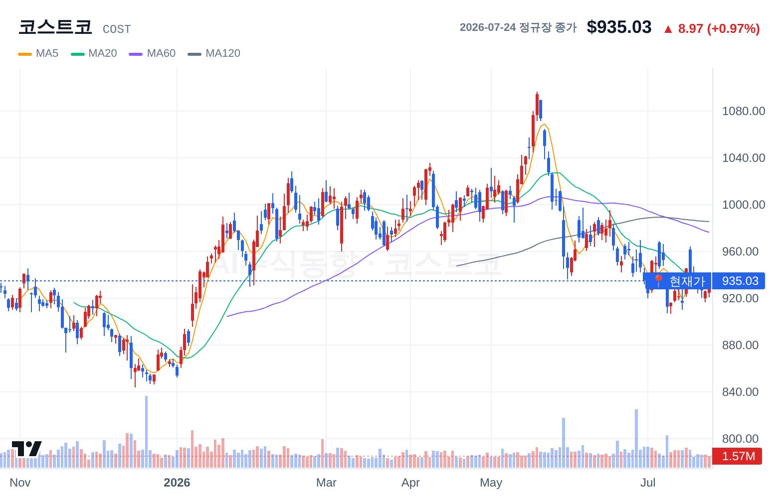 코스트코 (COST) 일봉 차트
